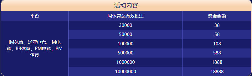 yabo体育体育大闯关